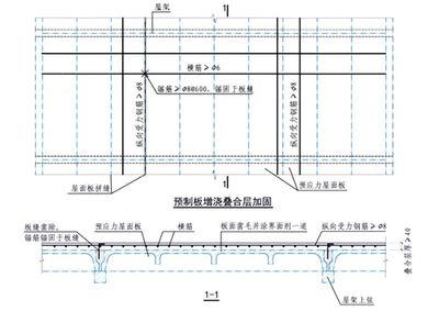 現(xiàn)澆混凝土植筋(植筋加固技術(shù)的發(fā)展趨勢(shì)) 建筑消防設(shè)計(jì) 第5張 現(xiàn)澆混凝土植筋(植筋加固技術(shù)的發(fā)展趨勢(shì)) 建筑消防設(shè)計(jì) 第5張