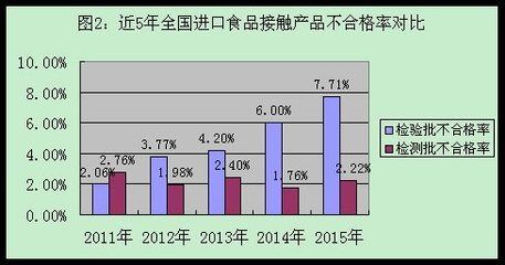 法規(guī)標(biāo)準(zhǔn)變化趨勢預(yù)測 北京加固施工 第5張 法規(guī)標(biāo)準(zhǔn)變化趨勢預(yù)測 北京加固施工 第5張