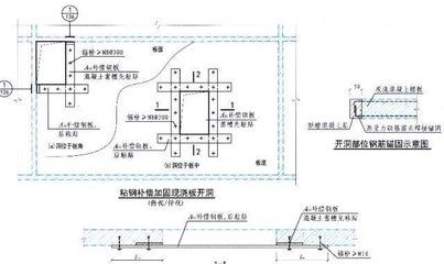 樓板加固規(guī)范要求是什么(樓板加固的主要規(guī)范要求) 結(jié)構(gòu)框架施工 第1張 樓板加固規(guī)范要求是什么(樓板加固的主要規(guī)范要求) 結(jié)構(gòu)框架施工 第1張