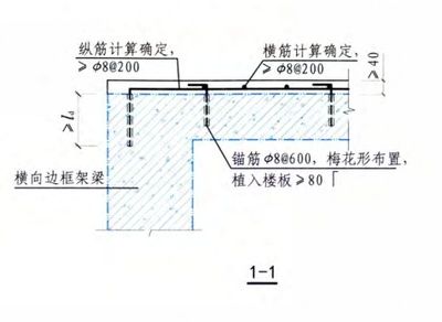 樓板加固規(guī)范要求是什么(樓板加固的主要規(guī)范要求) 結(jié)構(gòu)框架施工 第5張 樓板加固規(guī)范要求是什么(樓板加固的主要規(guī)范要求) 結(jié)構(gòu)框架施工 第5張