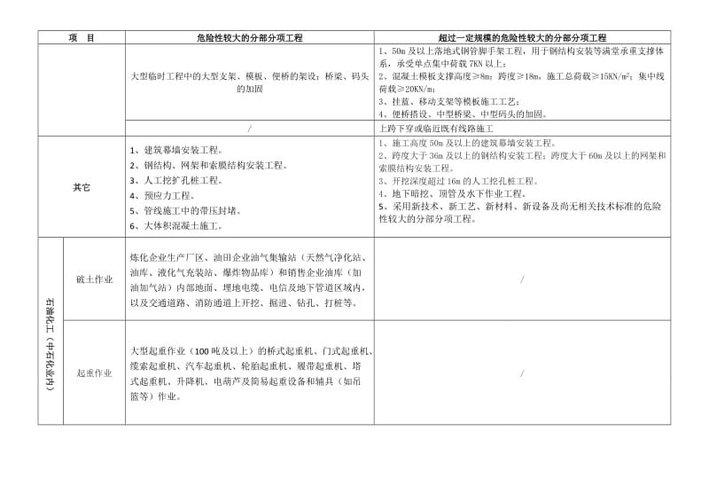 樓房加固工程分部分項(xiàng)工程劃分(樓房加固工程劃分) 裝飾工裝設(shè)計(jì) 第3張 樓房加固工程分部分項(xiàng)工程劃分(樓房加固工程劃分) 裝飾工裝設(shè)計(jì) 第3張