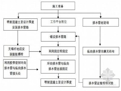 屋面注漿施工工藝流程（屋面注漿常見問題及解決方案屋面注漿施工安全操作規(guī)程） 建筑效果圖設計 第4張