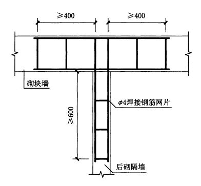 砌體墻上的鋼筋叫什么(砌體墻鋼筋的作用原理) 結(jié)構(gòu)污水處理池設(shè)計 第1張 砌體墻上的鋼筋叫什么(砌體墻鋼筋的作用原理) 結(jié)構(gòu)污水處理池設(shè)計 第1張