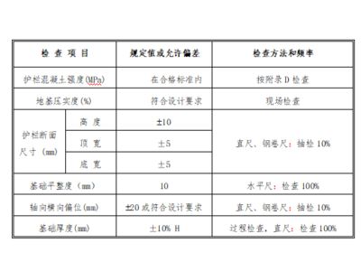 混凝土加固驗收規(guī)范要求標準(混凝土加固驗收要求標準) 結(jié)構(gòu)污水處理池施工 第1張 混凝土加固驗收規(guī)范要求標準(混凝土加固驗收要求標準) 結(jié)構(gòu)污水處理池施工 第1張