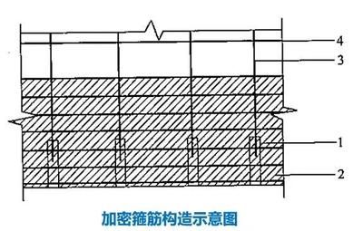 混凝土結構主要加固方法有哪些（混凝土結構加固方法） 裝飾幕墻設計 第2張