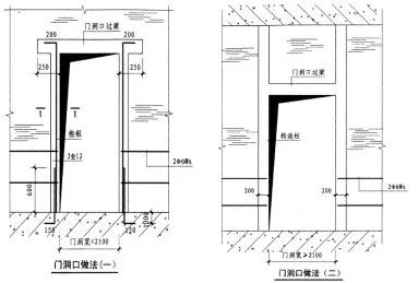 砌體混凝土帶高度(砌體混凝土帶與磚墻連接技術(shù)砌體混凝土帶配筋標(biāo)準(zhǔn)規(guī)范) 結(jié)構(gòu)污水處理池施工 第2張 砌體混凝土帶高度(砌體混凝土帶與磚墻連接技術(shù)砌體混凝土帶配筋標(biāo)準(zhǔn)規(guī)范) 結(jié)構(gòu)污水處理池施工 第2張