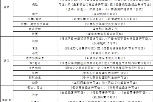 白鋼板供應(yīng)商資質(zhì)認證查詢（如何查詢茶葉供應(yīng)商）