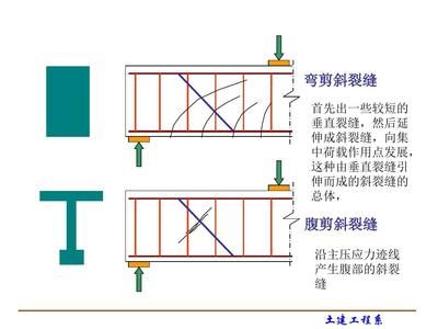 正截面計(jì)算法的具體步驟(2017-03\正截面計(jì)算法) 結(jié)構(gòu)框架設(shè)計(jì) 第2張 正截面計(jì)算法的具體步驟(2017-03\正截面計(jì)算法) 結(jié)構(gòu)框架設(shè)計(jì) 第2張