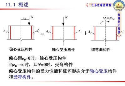 正截面計(jì)算法的具體步驟(2017-03\正截面計(jì)算法) 結(jié)構(gòu)框架設(shè)計(jì) 第5張 正截面計(jì)算法的具體步驟(2017-03\正截面計(jì)算法) 結(jié)構(gòu)框架設(shè)計(jì) 第5張