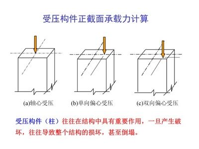 正截面計(jì)算法的具體步驟(2017-03\正截面計(jì)算法) 結(jié)構(gòu)框架設(shè)計(jì) 第4張 正截面計(jì)算法的具體步驟(2017-03\正截面計(jì)算法) 結(jié)構(gòu)框架設(shè)計(jì) 第4張