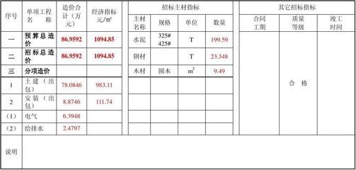 磚混結構包工包料每平米報價單(磚混結構包工包料報價) 結構橋梁鋼結構設計 第1張 磚混結構包工包料每平米報價單(磚混結構包工包料報價) 結構橋梁鋼結構設計 第1張