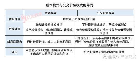 投資性房地產(chǎn)的市場價值評估（如何評估房產(chǎn)投資價值） 結(jié)構(gòu)橋梁鋼結(jié)構(gòu)設(shè)計 第2張