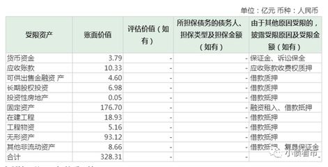 投資性房地產(chǎn)的市場價值評估（如何評估房產(chǎn)投資價值） 結(jié)構(gòu)橋梁鋼結(jié)構(gòu)設(shè)計 第3張