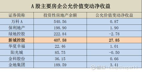 投資性房地產(chǎn)的市場價值評估（如何評估房產(chǎn)投資價值） 結(jié)構(gòu)橋梁鋼結(jié)構(gòu)設(shè)計 第1張
