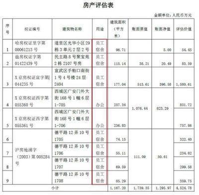 投資性房地產(chǎn)的市場價值評估（如何評估房產(chǎn)投資價值） 結(jié)構(gòu)橋梁鋼結(jié)構(gòu)設(shè)計 第5張