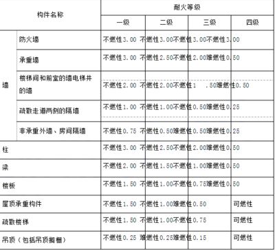 承重墻查處多少是在規(guī)定之內(nèi)(承重墻查處罰款標準:除了罰款之外還有其他處罰措施) 結(jié)構(gòu)工業(yè)裝備施工 第1張 承重墻查處多少是在規(guī)定之內(nèi)(承重墻查處罰款標準:除了罰款之外還有其他處罰措施) 結(jié)構(gòu)工業(yè)裝備施工 第1張