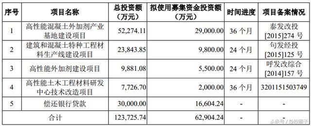 混凝土外加劑行業(yè)龍頭企業(yè)（中國(guó)混凝土外加劑行業(yè)發(fā)展趨勢(shì)） 鋼結(jié)構(gòu)跳臺(tái)設(shè)計(jì) 第1張