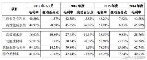 混凝土外加劑行業(yè)龍頭企業(yè)（中國(guó)混凝土外加劑行業(yè)發(fā)展趨勢(shì)） 鋼結(jié)構(gòu)跳臺(tái)設(shè)計(jì) 第3張