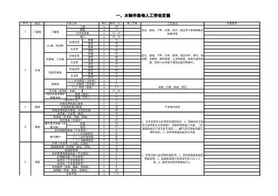 砌墻定額人工費（建筑工程預(yù)算定額查詢方法，砌墻定額人工費因素而異） 北京加固施工 第2張