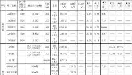 砌墻定額人工費（建筑工程預(yù)算定額查詢方法，砌墻定額人工費因素而異） 北京加固施工 第5張