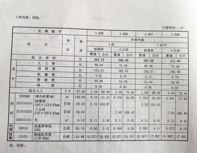 砌墻定額人工費（建筑工程預(yù)算定額查詢方法，砌墻定額人工費因素而異） 北京加固施工 第1張