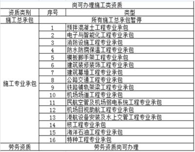 特種工程資質(zhì)申請(qǐng)指南（→maigoo知識(shí)特種工程包括哪些工程資質(zhì)怎么申請(qǐng)） 建筑消防施工 第4張