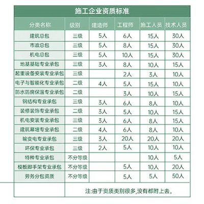特種工程資質(zhì)申請(qǐng)指南（→maigoo知識(shí)特種工程包括哪些工程資質(zhì)怎么申請(qǐng)） 建筑消防施工 第5張