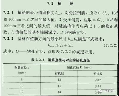 混凝土植筋長度要求多少(植筋工程驗(yàn)收規(guī)范詳解) 結(jié)構(gòu)工業(yè)鋼結(jié)構(gòu)施工 第3張 混凝土植筋長度要求多少(植筋工程驗(yàn)收規(guī)范詳解) 結(jié)構(gòu)工業(yè)鋼結(jié)構(gòu)施工 第3張