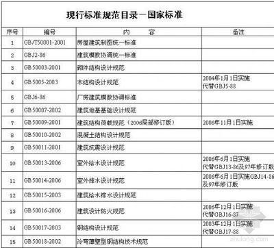 現(xiàn)行鋼結構標準規(guī)范(gb50017-2017《鋼結構設計標準》和鋼結構規(guī)范大全) 結構電力行業(yè)設計 第2張 現(xiàn)行鋼結構標準規(guī)范(gb50017-2017《鋼結構設計標準》和鋼結構規(guī)范大全) 結構電力行業(yè)設計 第2張