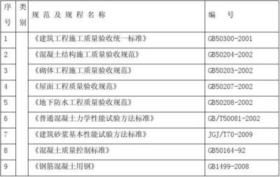 現(xiàn)行鋼結構標準規(guī)范(gb50017-2017《鋼結構設計標準》和鋼結構規(guī)范大全) 結構電力行業(yè)設計 第3張 現(xiàn)行鋼結構標準規(guī)范(gb50017-2017《鋼結構設計標準》和鋼結構規(guī)范大全) 結構電力行業(yè)設計 第3張