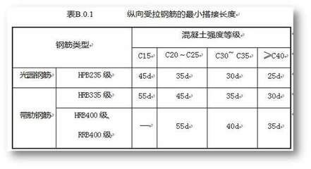 混凝土結(jié)構(gòu)驗(yàn)收規(guī)范最新(最新混凝土結(jié)構(gòu)驗(yàn)收規(guī)范gb50204-2023版) 鋼結(jié)構(gòu)鋼結(jié)構(gòu)螺旋樓梯施工 第5張 混凝土結(jié)構(gòu)驗(yàn)收規(guī)范最新(最新混凝土結(jié)構(gòu)驗(yàn)收規(guī)范gb50204-2023版) 鋼結(jié)構(gòu)鋼結(jié)構(gòu)螺旋樓梯施工 第5張