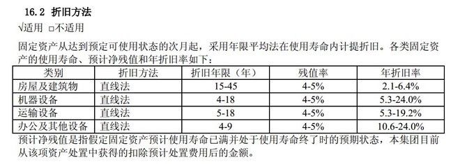 廠房殘值率合理設(shè)定指南(鋼結(jié)構(gòu)廠房殘值率是多少鋼結(jié)構(gòu)廠房殘值率是多少) 結(jié)構(gòu)地下室施工 第3張 廠房殘值率合理設(shè)定指南(鋼結(jié)構(gòu)廠房殘值率是多少鋼結(jié)構(gòu)廠房殘值率是多少) 結(jié)構(gòu)地下室施工 第3張