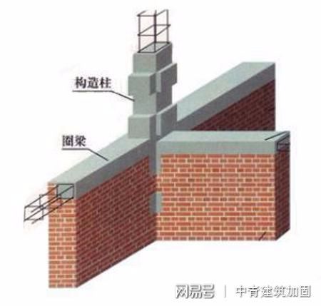 磚混房子加固多少錢一平方（磚混房加固施工難度評估磚混房加固施工難度評估） 裝飾家裝設(shè)計(jì) 第5張
