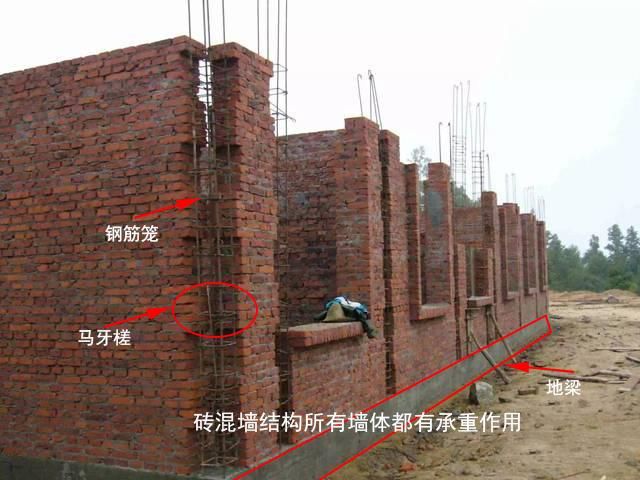 磚混結構房屋承重墻多厚（如何檢測房屋承重墻狀態(tài)，承重墻裝修注意事項詳解） 鋼結構跳臺設計 第5張