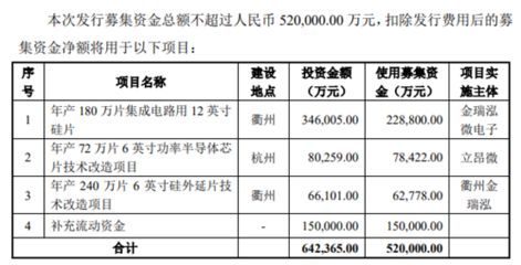 廠房建設(shè)資金使用規(guī)劃(【生產(chǎn)廠房建設(shè)預(yù)算】生產(chǎn)廠房建設(shè)預(yù)算指標(biāo)) 結(jié)構(gòu)橋梁鋼結(jié)構(gòu)設(shè)計(jì) 第1張 廠房建設(shè)資金使用規(guī)劃(【生產(chǎn)廠房建設(shè)預(yù)算】生產(chǎn)廠房建設(shè)預(yù)算指標(biāo)) 結(jié)構(gòu)橋梁鋼結(jié)構(gòu)設(shè)計(jì) 第1張