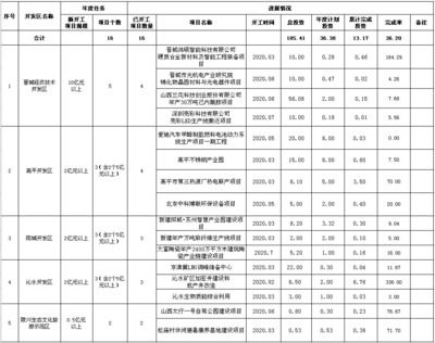 廠房建設(shè)資金使用規(guī)劃(【生產(chǎn)廠房建設(shè)預(yù)算】生產(chǎn)廠房建設(shè)預(yù)算指標(biāo)) 結(jié)構(gòu)橋梁鋼結(jié)構(gòu)設(shè)計(jì) 第3張 廠房建設(shè)資金使用規(guī)劃(【生產(chǎn)廠房建設(shè)預(yù)算】生產(chǎn)廠房建設(shè)預(yù)算指標(biāo)) 結(jié)構(gòu)橋梁鋼結(jié)構(gòu)設(shè)計(jì) 第3張