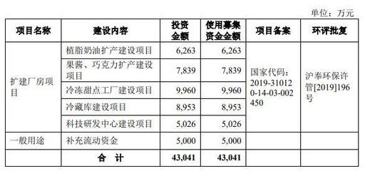 廠房建設(shè)資金使用規(guī)劃(【生產(chǎn)廠房建設(shè)預(yù)算】生產(chǎn)廠房建設(shè)預(yù)算指標(biāo)) 結(jié)構(gòu)橋梁鋼結(jié)構(gòu)設(shè)計(jì) 第4張 廠房建設(shè)資金使用規(guī)劃(【生產(chǎn)廠房建設(shè)預(yù)算】生產(chǎn)廠房建設(shè)預(yù)算指標(biāo)) 結(jié)構(gòu)橋梁鋼結(jié)構(gòu)設(shè)計(jì) 第4張