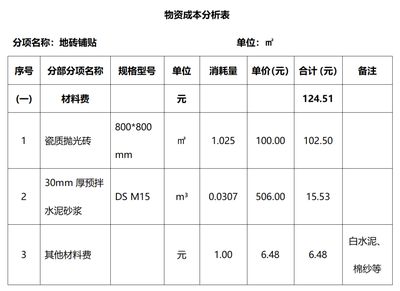 砌體混凝土損耗率(混凝土損耗率影響成本嗎) 裝飾幕墻設(shè)計 第2張 砌體混凝土損耗率(混凝土損耗率影響成本嗎) 裝飾幕墻設(shè)計 第2張