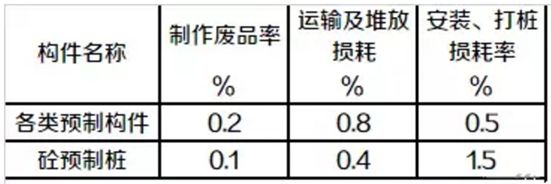 砌體混凝土損耗率(混凝土損耗率影響成本嗎) 裝飾幕墻設(shè)計 第1張 砌體混凝土損耗率(混凝土損耗率影響成本嗎) 裝飾幕墻設(shè)計 第1張