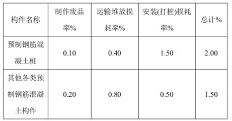 砌體混凝土損耗率(混凝土損耗率影響成本嗎) 裝飾幕墻設(shè)計 第4張 砌體混凝土損耗率(混凝土損耗率影響成本嗎) 裝飾幕墻設(shè)計 第4張