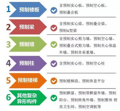 現(xiàn)澆空心板規(guī)范(現(xiàn)澆空心板的主要規(guī)范) 鋼結(jié)構(gòu)玻璃棧道設(shè)計(jì) 第5張 現(xiàn)澆空心板規(guī)范(現(xiàn)澆空心板的主要規(guī)范) 鋼結(jié)構(gòu)玻璃棧道設(shè)計(jì) 第5張