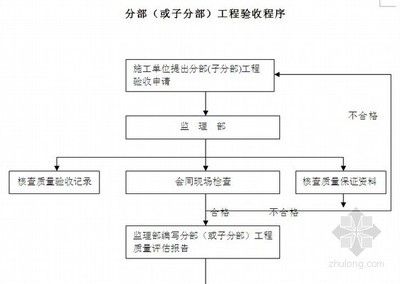 廠房結(jié)構(gòu)材性檢測(cè)流程(廠房結(jié)構(gòu)安全檢測(cè)) 鋼結(jié)構(gòu)鋼結(jié)構(gòu)螺旋樓梯設(shè)計(jì) 第5張 廠房結(jié)構(gòu)材性檢測(cè)流程(廠房結(jié)構(gòu)安全檢測(cè)) 鋼結(jié)構(gòu)鋼結(jié)構(gòu)螺旋樓梯設(shè)計(jì) 第5張