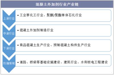 混凝土外加劑行業(yè)怎么樣?。ɑ炷镣饧觿┘夹g(shù)創(chuàng)新案例研究混凝土外加劑技術(shù)創(chuàng)新案例）