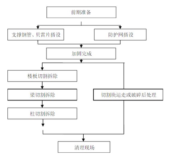 樓板切割套什么定額(廣東地區(qū)樓板切割定額套用注意事項樓板切割定額套用注意事項) 結(jié)構(gòu)框架設(shè)計 第5張 樓板切割套什么定額(廣東地區(qū)樓板切割定額套用注意事項樓板切割定額套用注意事項) 結(jié)構(gòu)框架設(shè)計 第5張