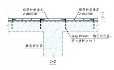樓板加固碳纖維基本工藝有哪些內(nèi)容（樓板加固碳纖維加固技術(shù)是一種高效的加固方法具有施工簡便耐久性好等優(yōu)點(diǎn)） 結(jié)構(gòu)電力行業(yè)施工 第5張