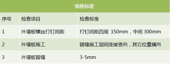 房屋加固后如何進(jìn)行質(zhì)量驗(yàn)收？（房屋加固后的施工質(zhì)量驗(yàn)收） 建筑方案施工 第5張