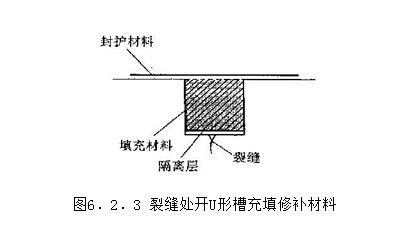 房屋加固后如何進(jìn)行質(zhì)量驗(yàn)收？（房屋加固后的施工質(zhì)量驗(yàn)收） 建筑方案施工 第4張