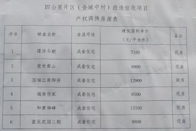 磚混的房子賠償標(biāo)準(zhǔn)是什么(農(nóng)村磚混結(jié)構(gòu)房屋賠償標(biāo)準(zhǔn)) 裝飾幕墻設(shè)計(jì) 第3張 磚混的房子賠償標(biāo)準(zhǔn)是什么(農(nóng)村磚混結(jié)構(gòu)房屋賠償標(biāo)準(zhǔn)) 裝飾幕墻設(shè)計(jì) 第3張