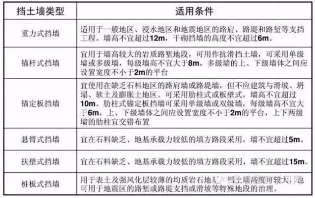 砌體混凝土擋土墻（混凝土擋土墻設(shè)計(jì)中如何考慮地震影響？） 鋼結(jié)構(gòu)網(wǎng)架施工 第1張
