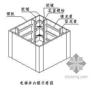 電梯框架施工方案(電梯框架施工) 結(jié)構(gòu)橋梁鋼結(jié)構(gòu)設(shè)計(jì) 第3張 電梯框架施工方案(電梯框架施工) 結(jié)構(gòu)橋梁鋼結(jié)構(gòu)設(shè)計(jì) 第3張